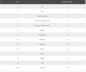 Το ματς ΑΕΛ – car.gr ΠΑΣ Γιάννινα με αριθμούς