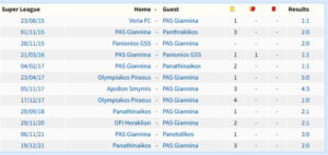 Όρισε Τζήλο η ΚΕΔ στο ΟΦΗ-ΠΑΣ Γιάννινα