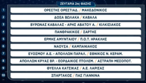 Κλήρωση κυπέλλου: Με Σπάρτακο Θεσπρωτίας ο ΠΑΣ στο κύπελλο, με ΑΕΛ η Θύελλα Κατσικά