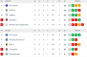 Super League 2: Είναι πλέον οριστικό
