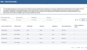 Καθαρά γραφειοκρατικό ζήτημα της FIFA των σβήσιμο των ban από το site της